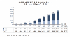 于年取硬件制制商